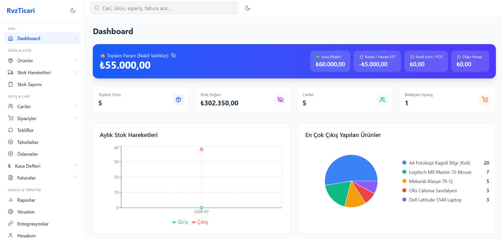 RvzTicari Dashboard ekranı